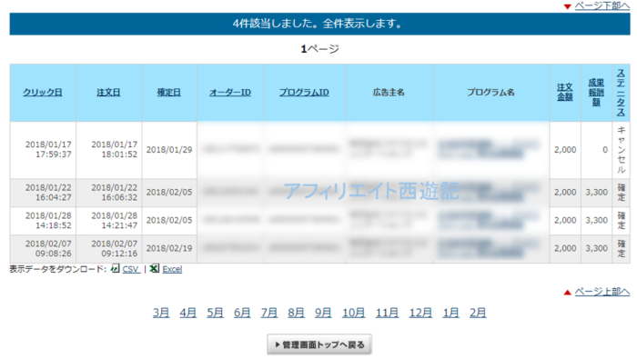 ペラサイトはまだまだ稼げる様子。