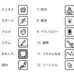 アフィリエイトのジャンル選定方法は「儲かるか」「得意か」の2軸