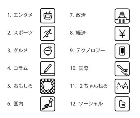 アフィリエイトのジャンル選定方法は「儲かるか」「得意か」の2軸