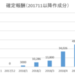 確定月10万!?アフィリエイト8か月目(2018年6月)の報酬金額を公開